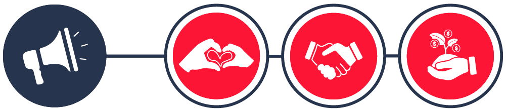 TakeActionIcons